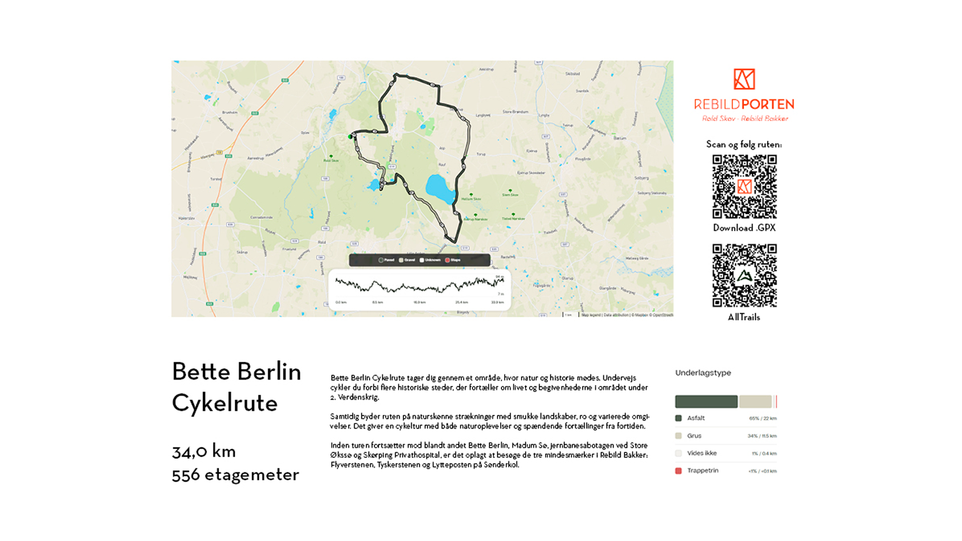 Bette Berlin Cykelrute