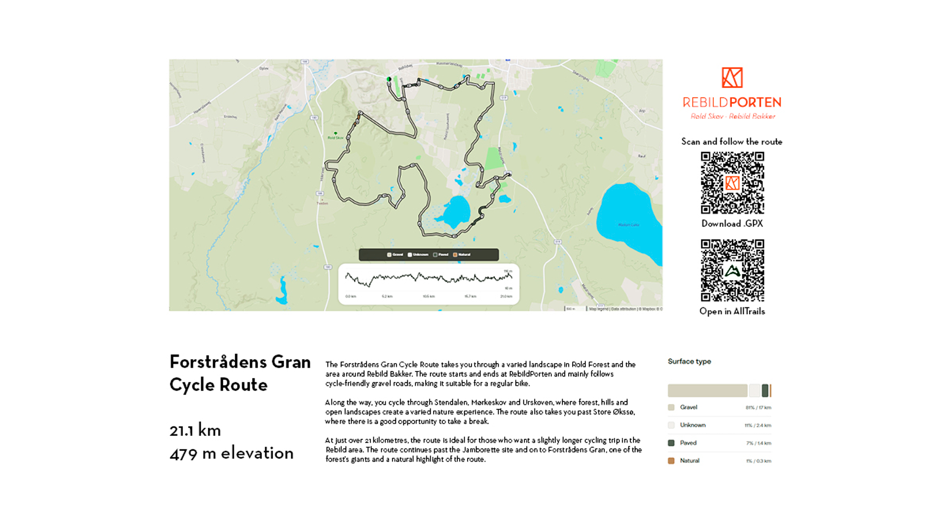 Forstrådens Gran Cycle Route