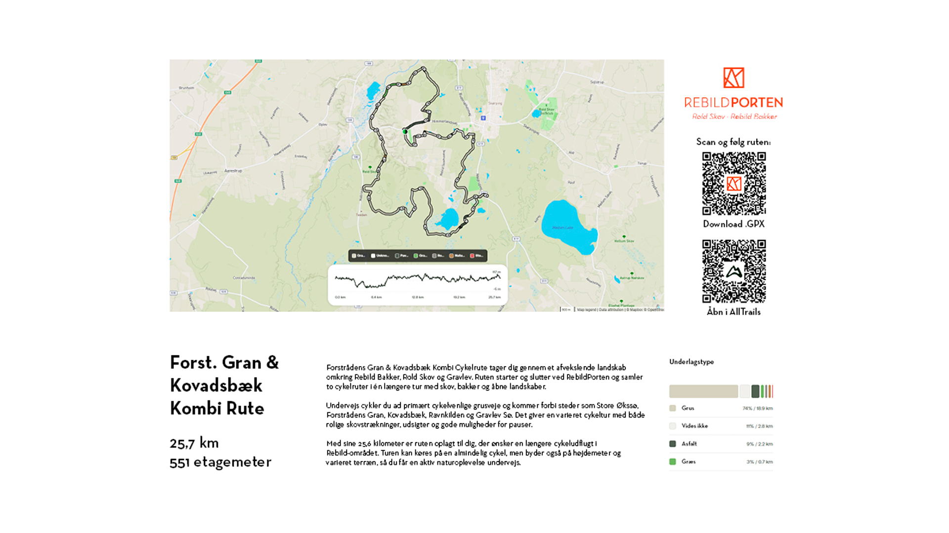 Forstrådens Gran og Kovadsbæk Cykelrute