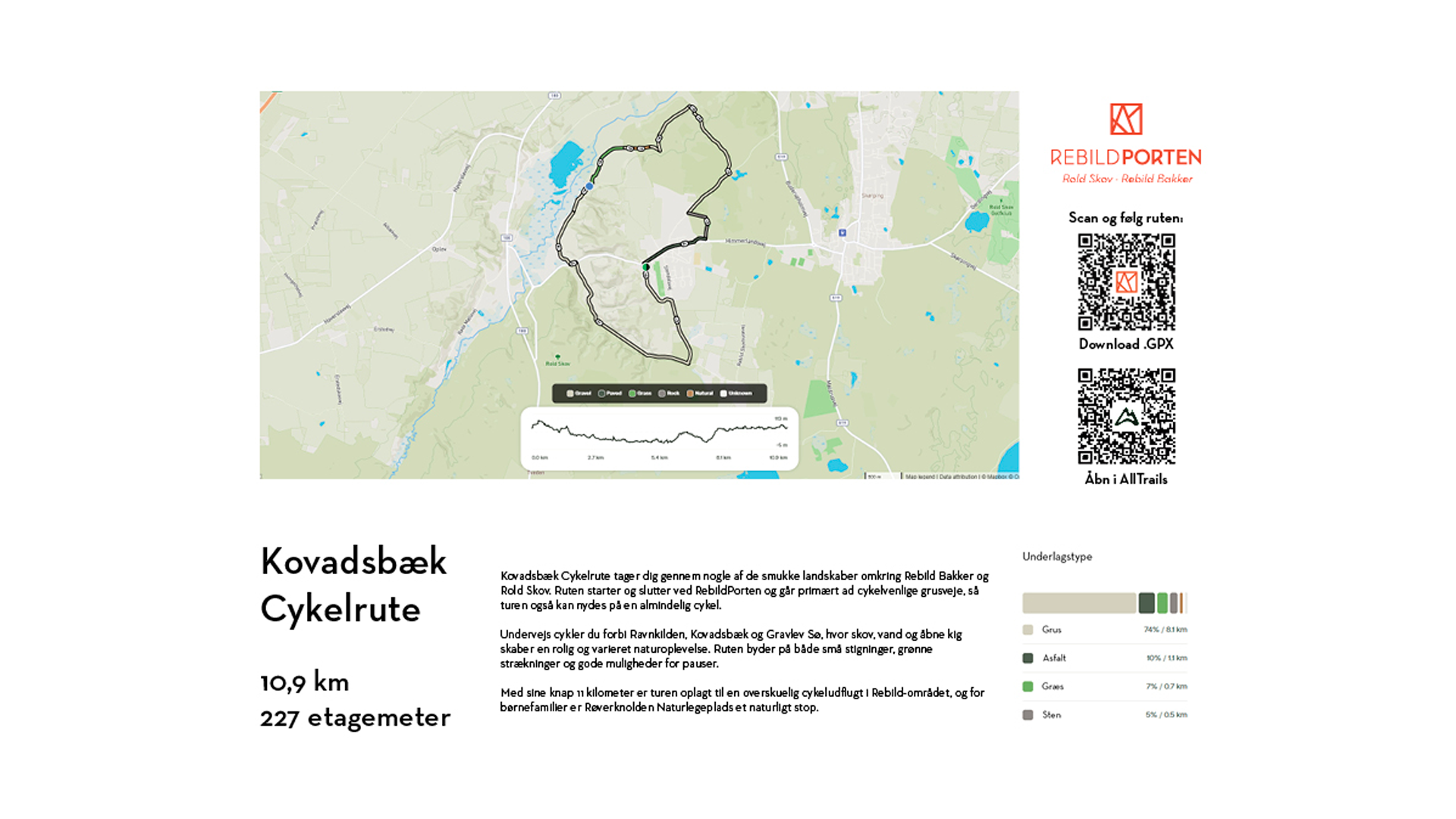 Kovadsbæk Cykelrute
