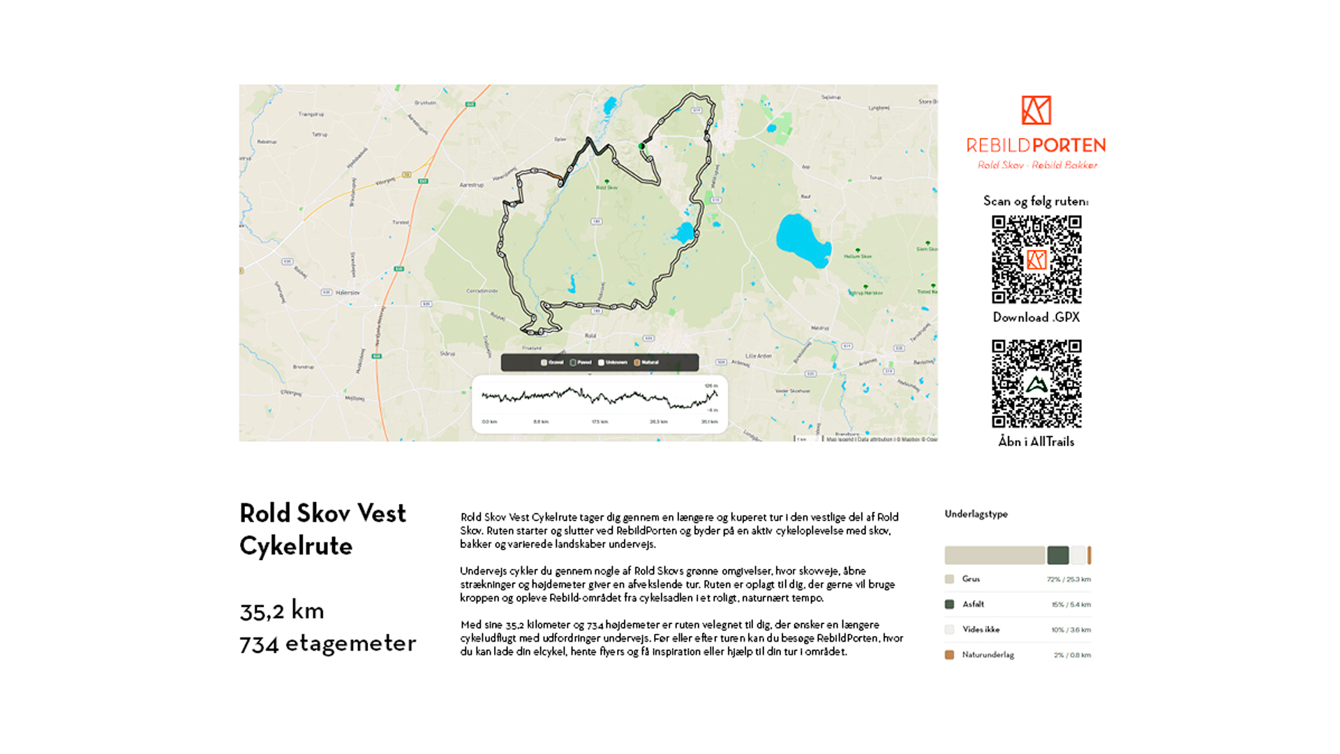 Rold Skov Vest Cykelrute