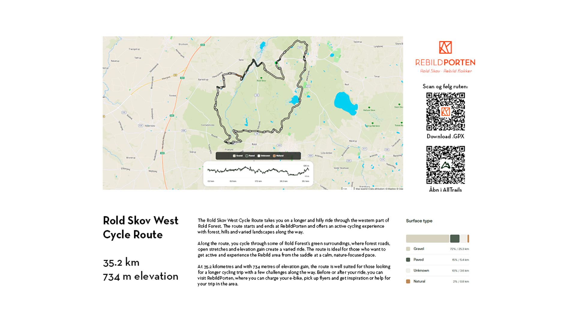 Rold Skov Vest Cycle Route